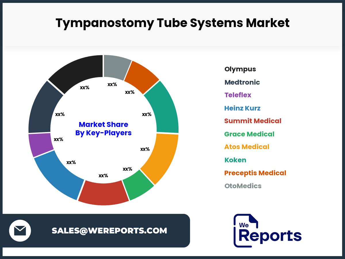 Tympanostomy Tube Systems