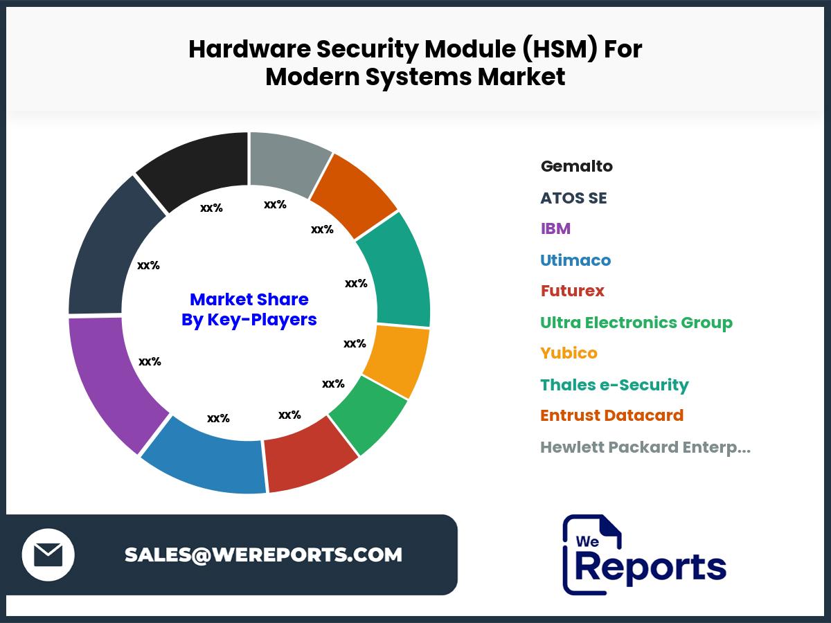 Hardware Security Module (HSM) For Modern Systems