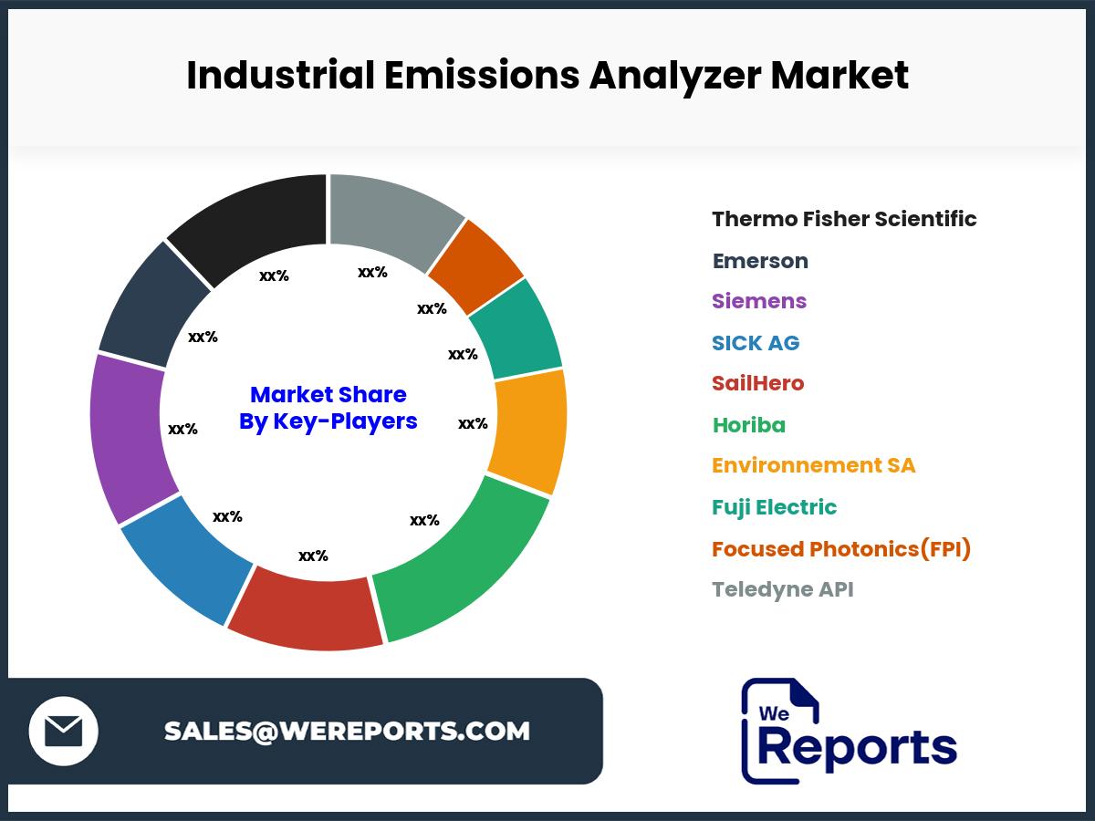 Industrial Emissions Analyzer