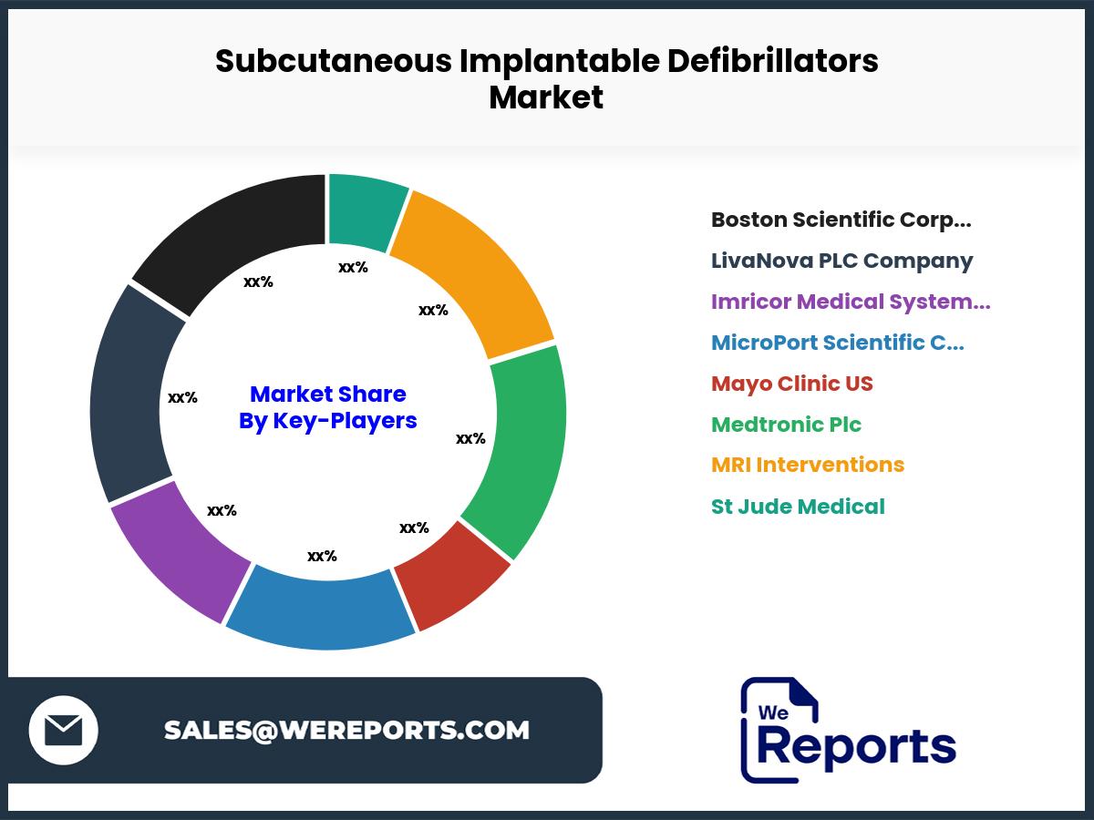 Subcutaneous Implantable Defibrillators