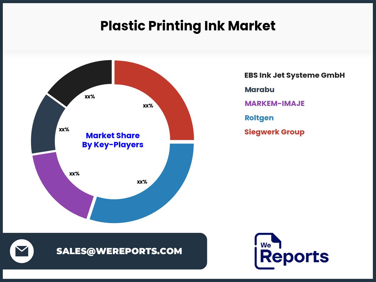 Plastic Printing Ink