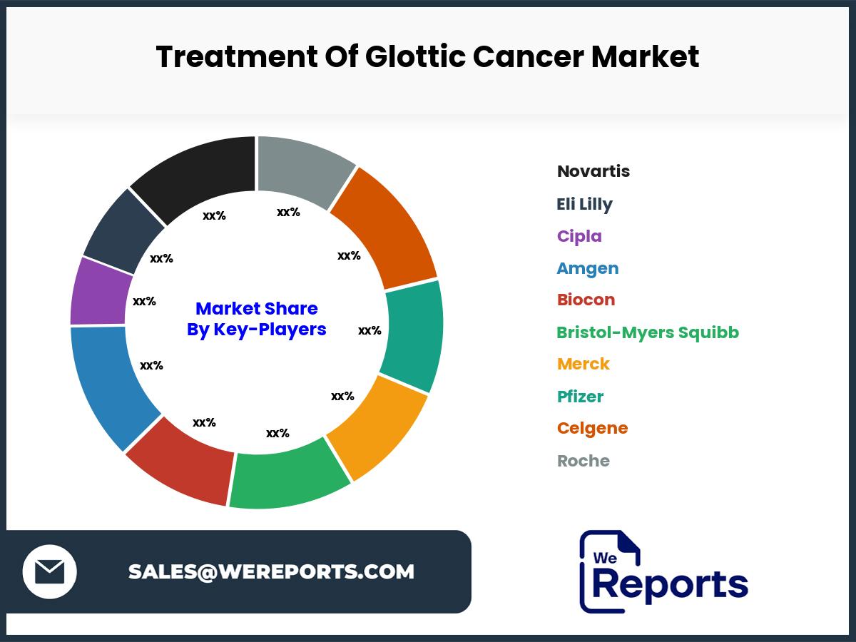 Treatment Of Glottic Cancer