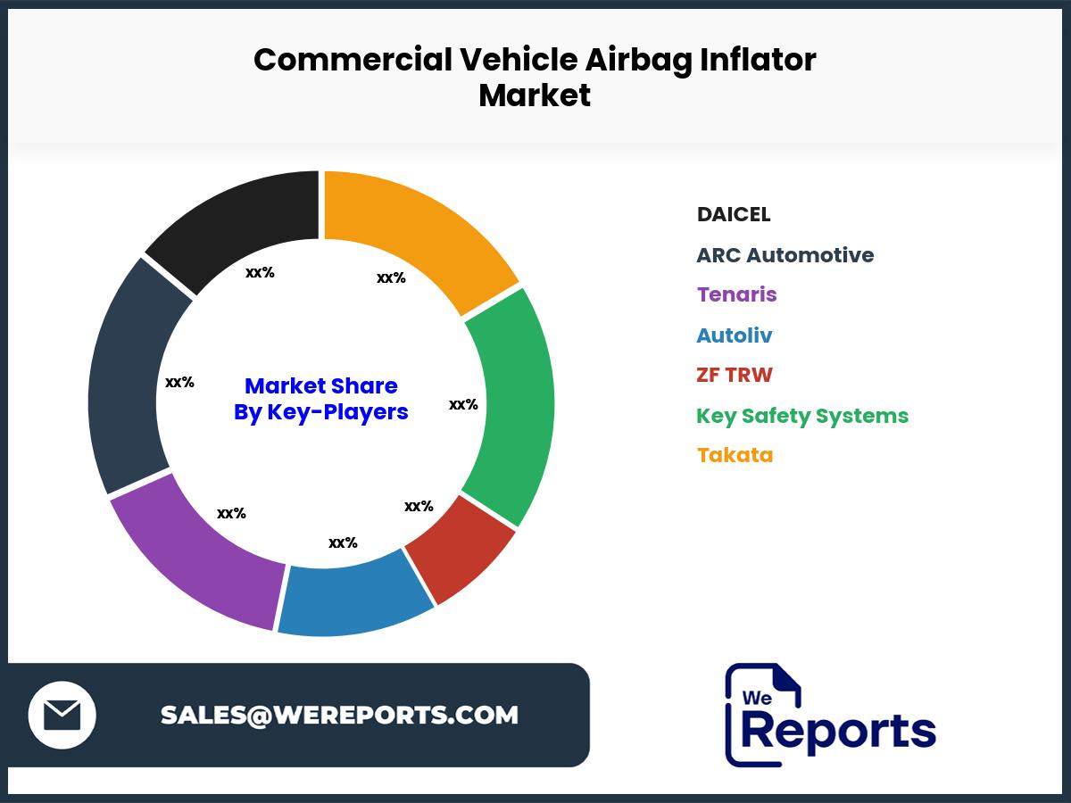 Commercial Vehicle Airbag Inflator