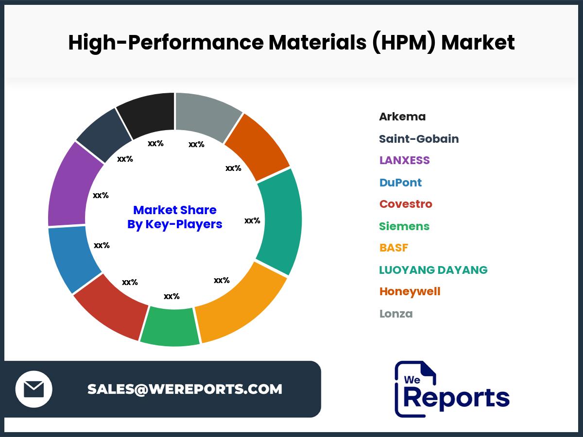 High-Performance Materials (HPM)