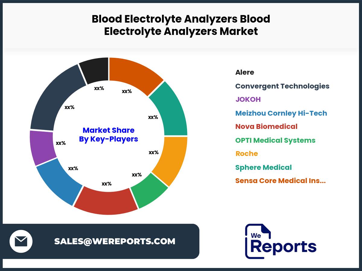 Blood Electrolyte Analyzers Blood Electrolyte Analyzers