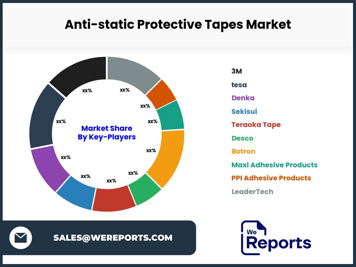 Anti-static Protective Tapes