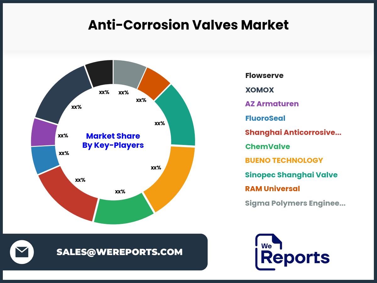 Anti-Corrosion Valves