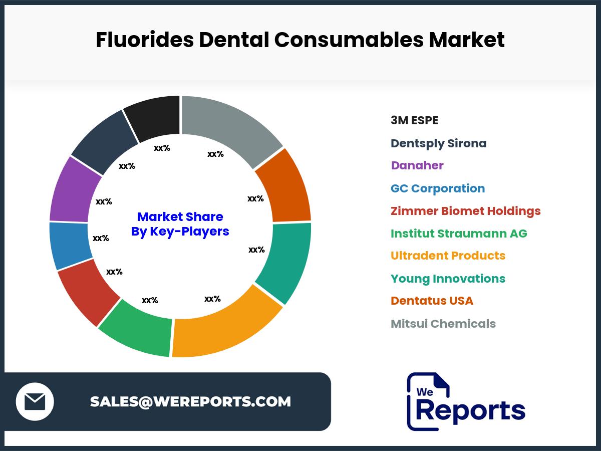 Fluorides Dental Consumables