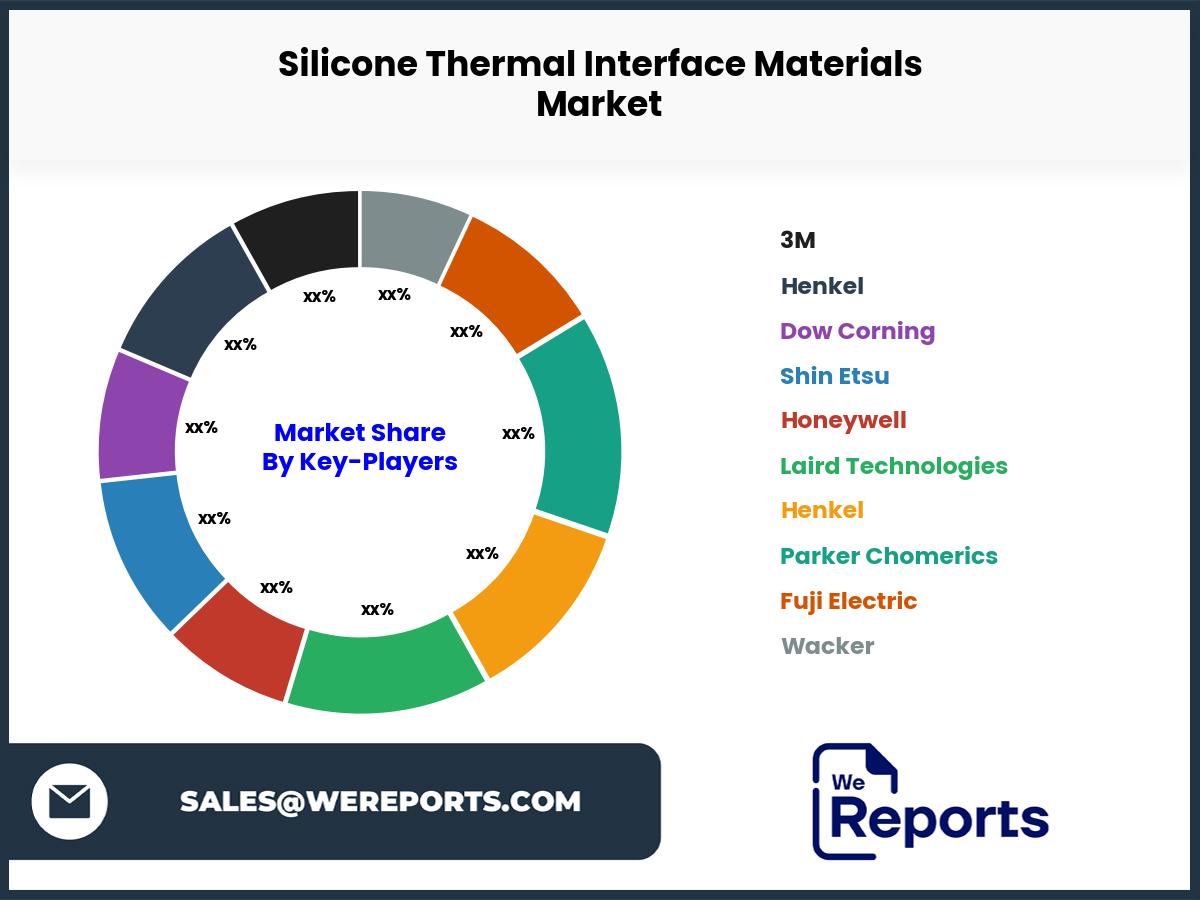 Silicone Thermal Interface Materials