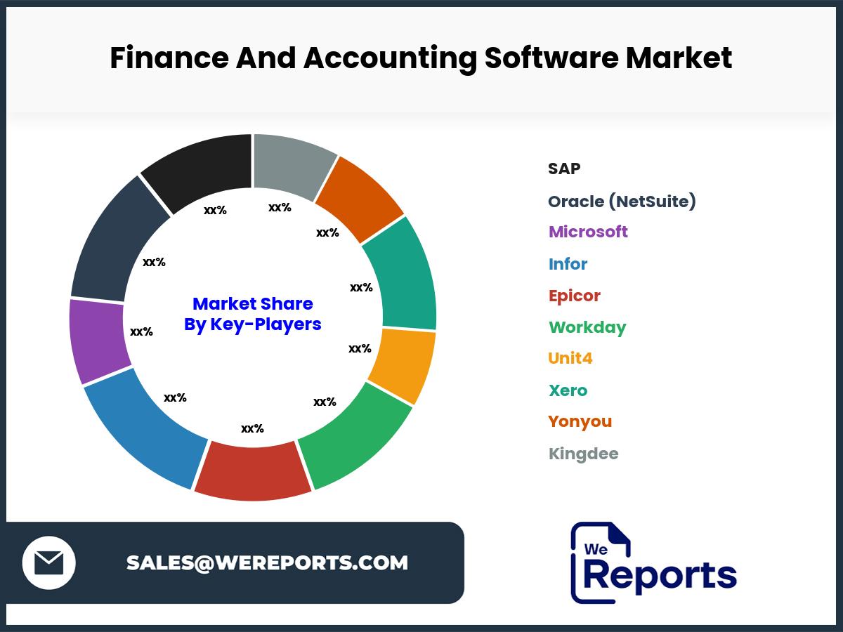 Finance And Accounting Software