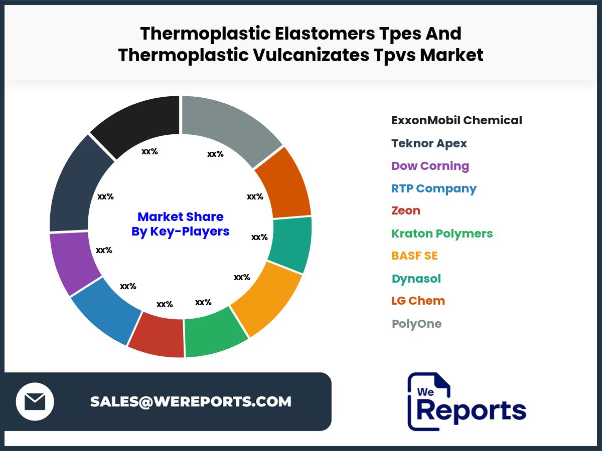 Thermoplastic Elastomers Tpes And Thermoplastic Vulcanizates Tpvs