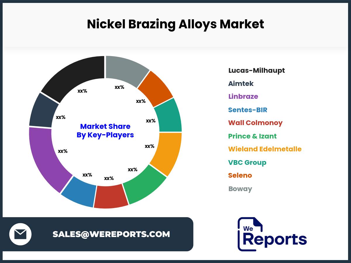 Nickel Brazing Alloys