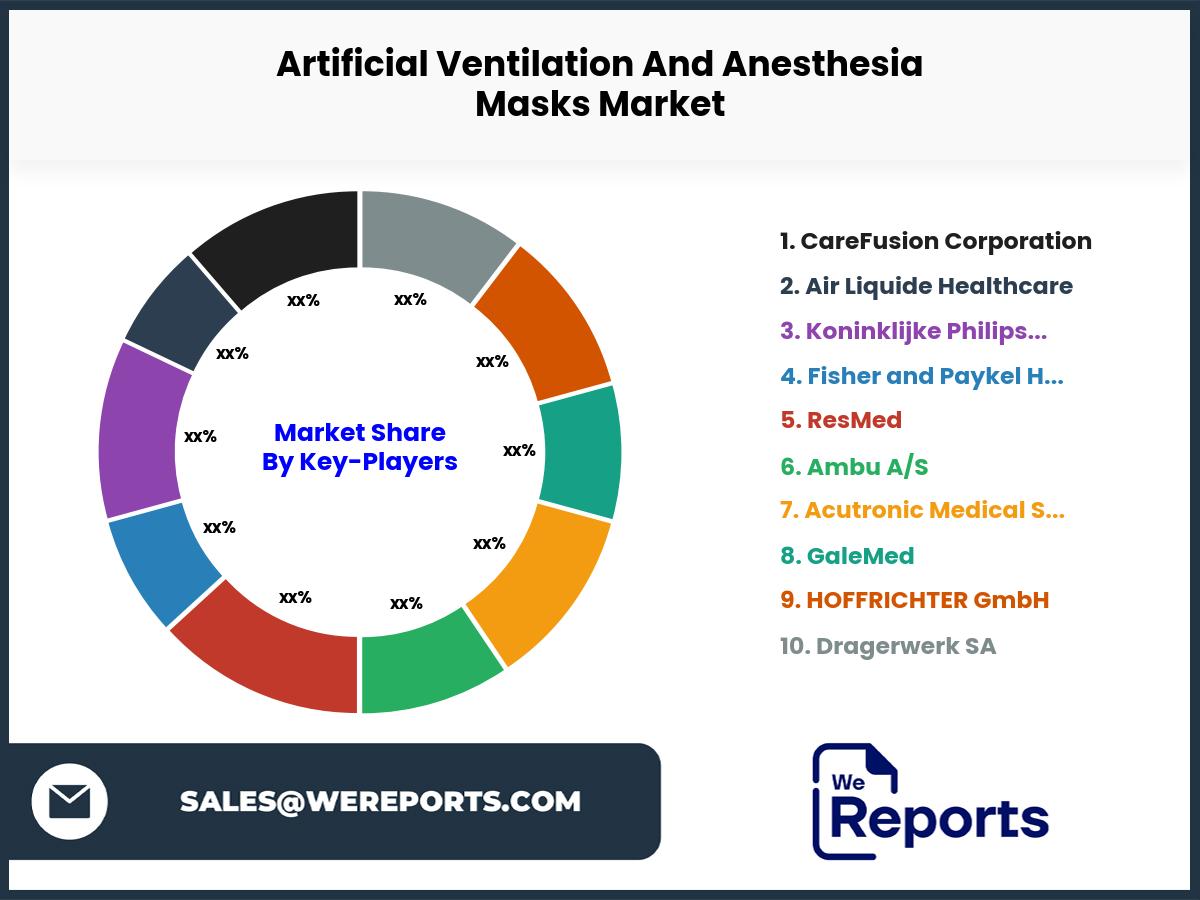 Artificial Ventilation And Anesthesia Masks