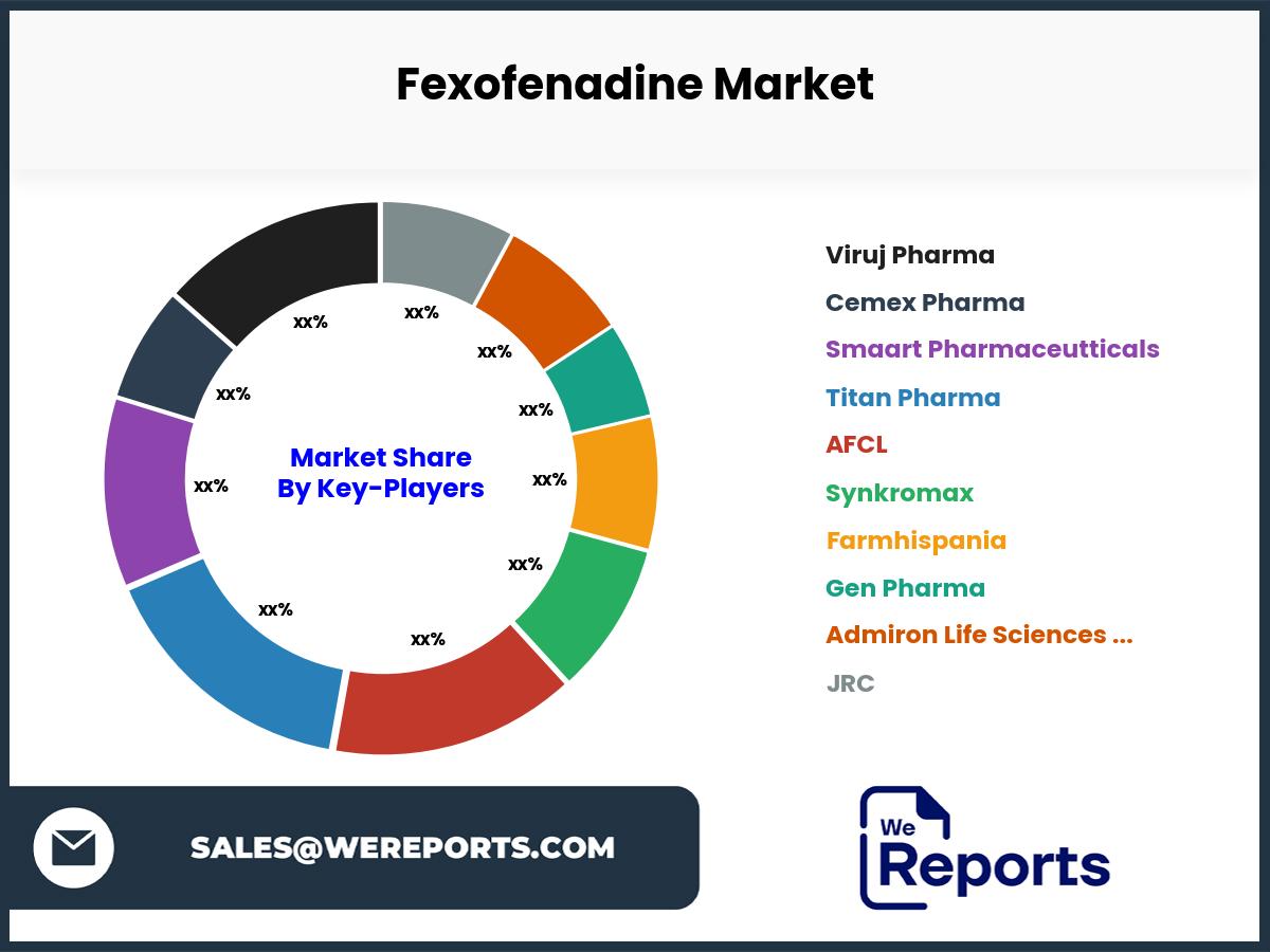 Fexofenadine