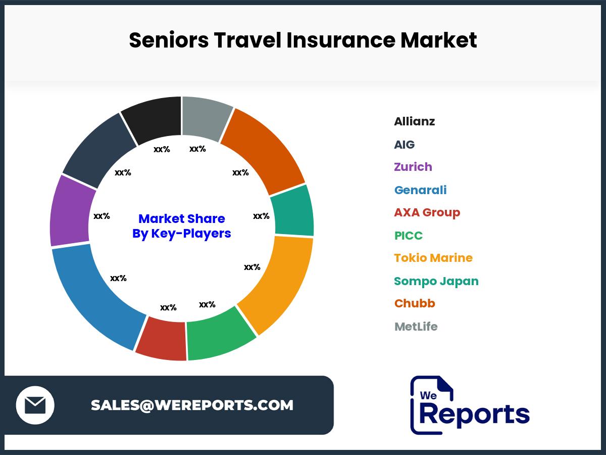 Seniors Travel Insurance