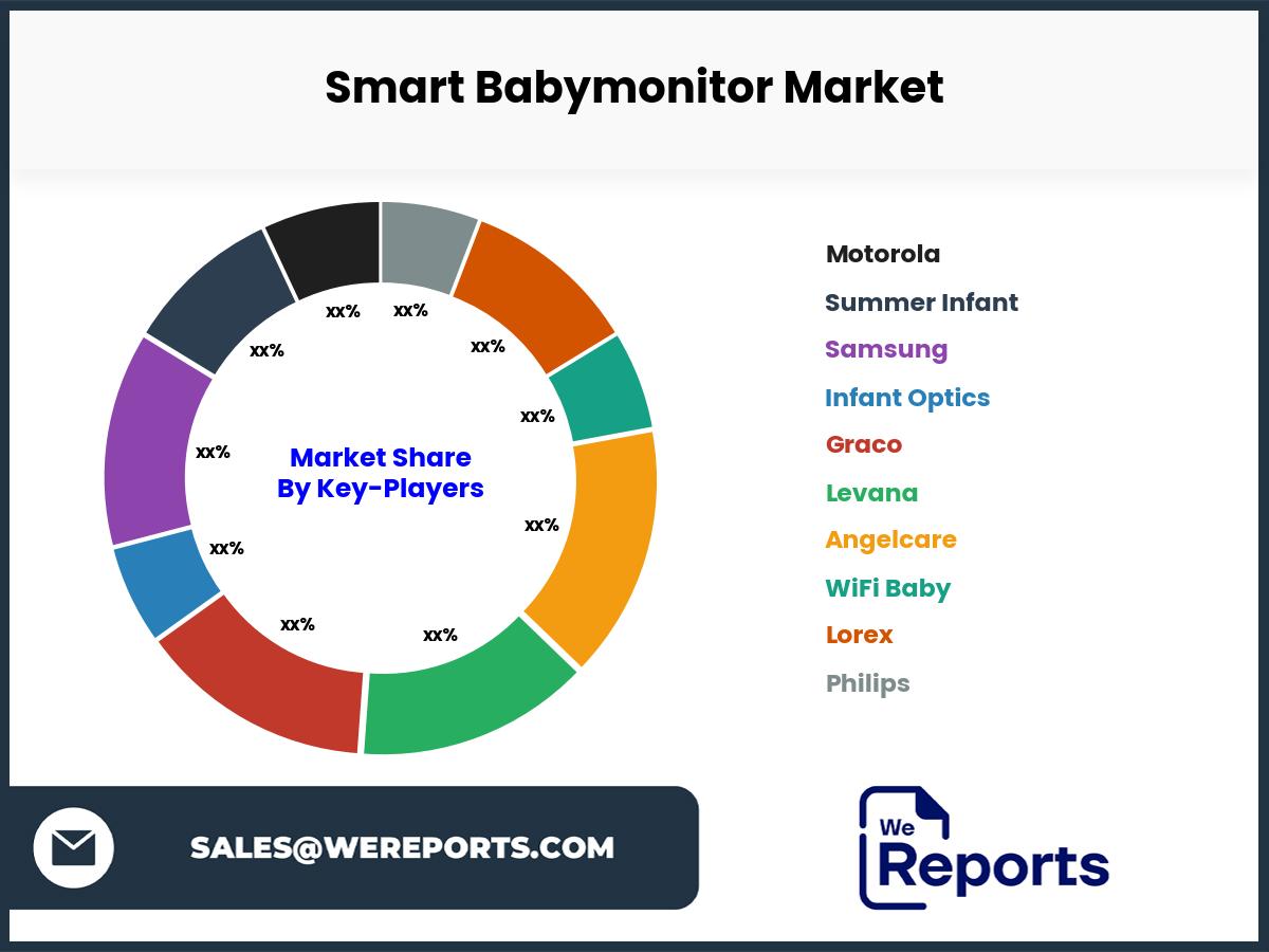 Smart Babymonitor