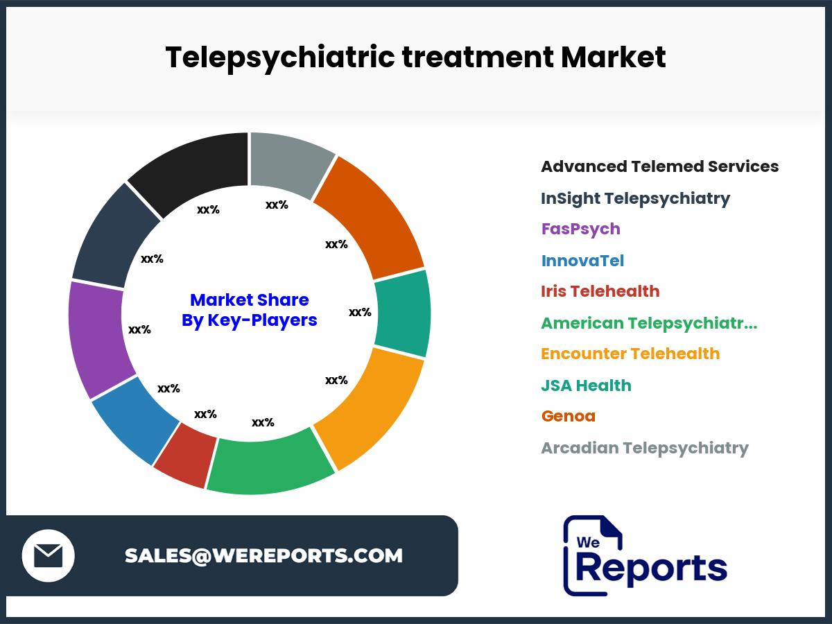 Telepsychiatric treatment