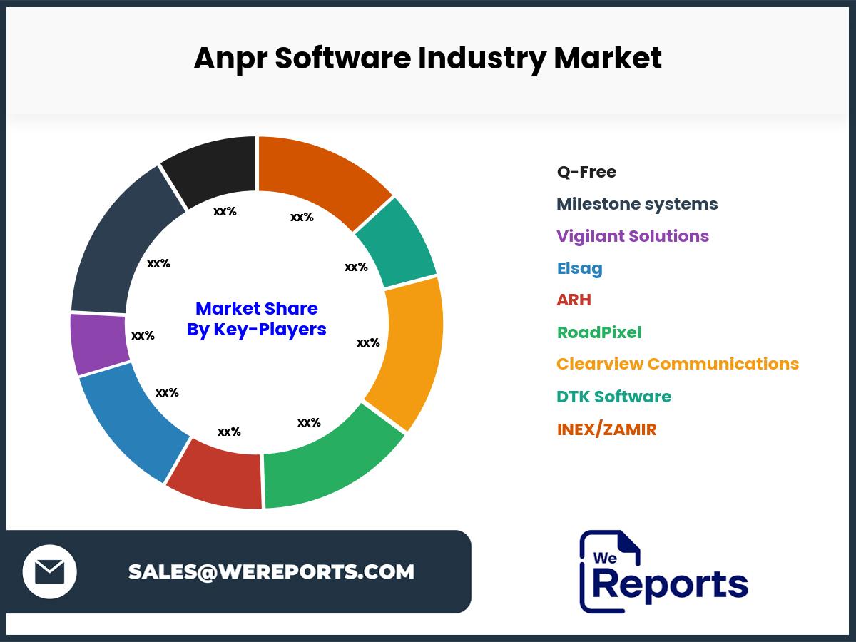 Anpr Software Industry