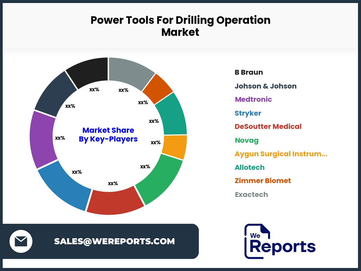 Power Tools For Drilling Operation