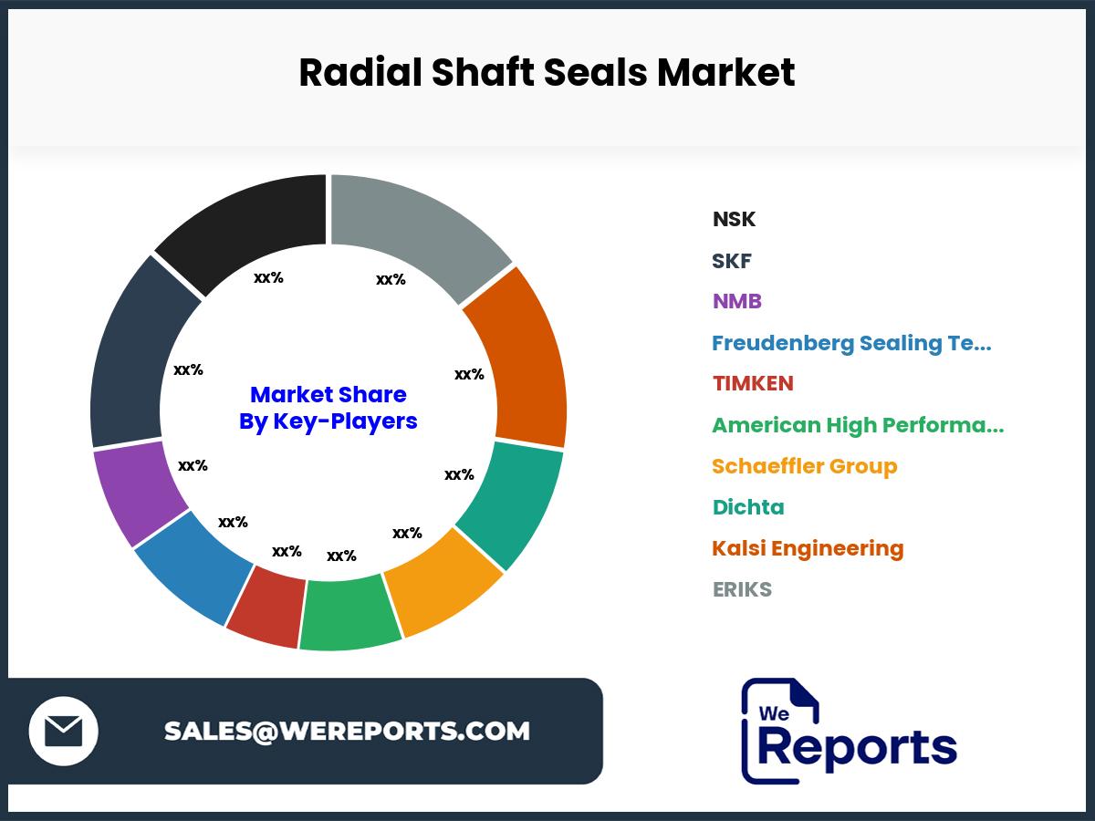 Radial Shaft Seals