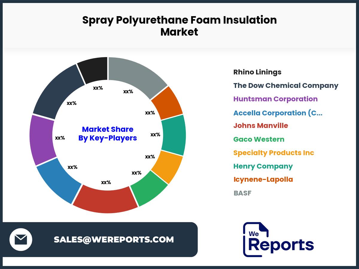 Spray Polyurethane Foam Insulation