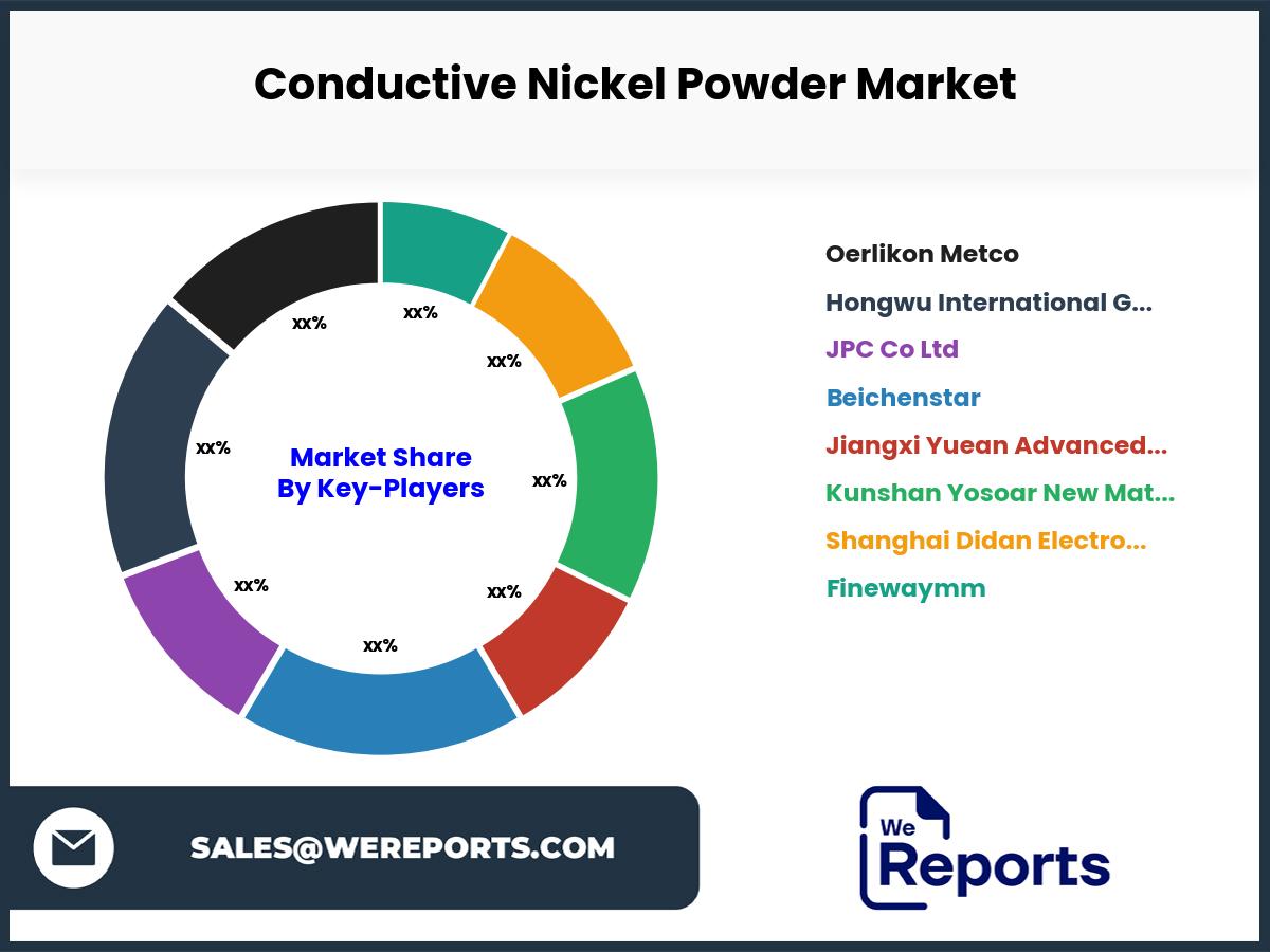 Conductive Nickel Powder