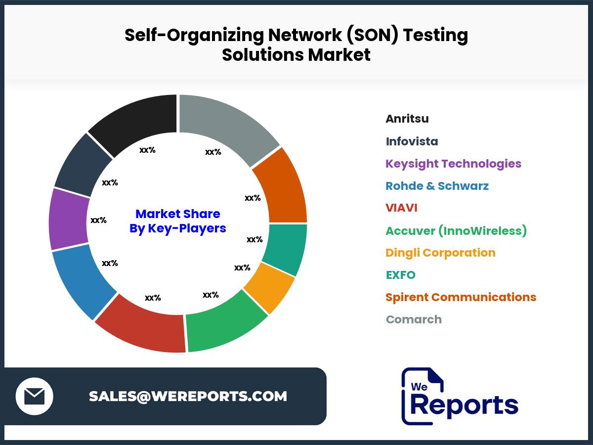 Self-Organizing Network (SON) Testing Solutions