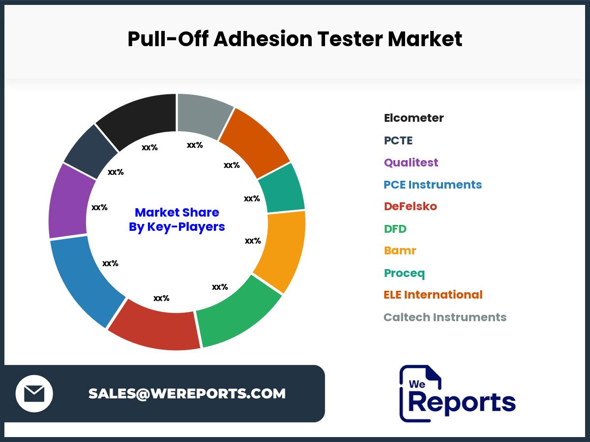 Pull-Off Adhesion Tester