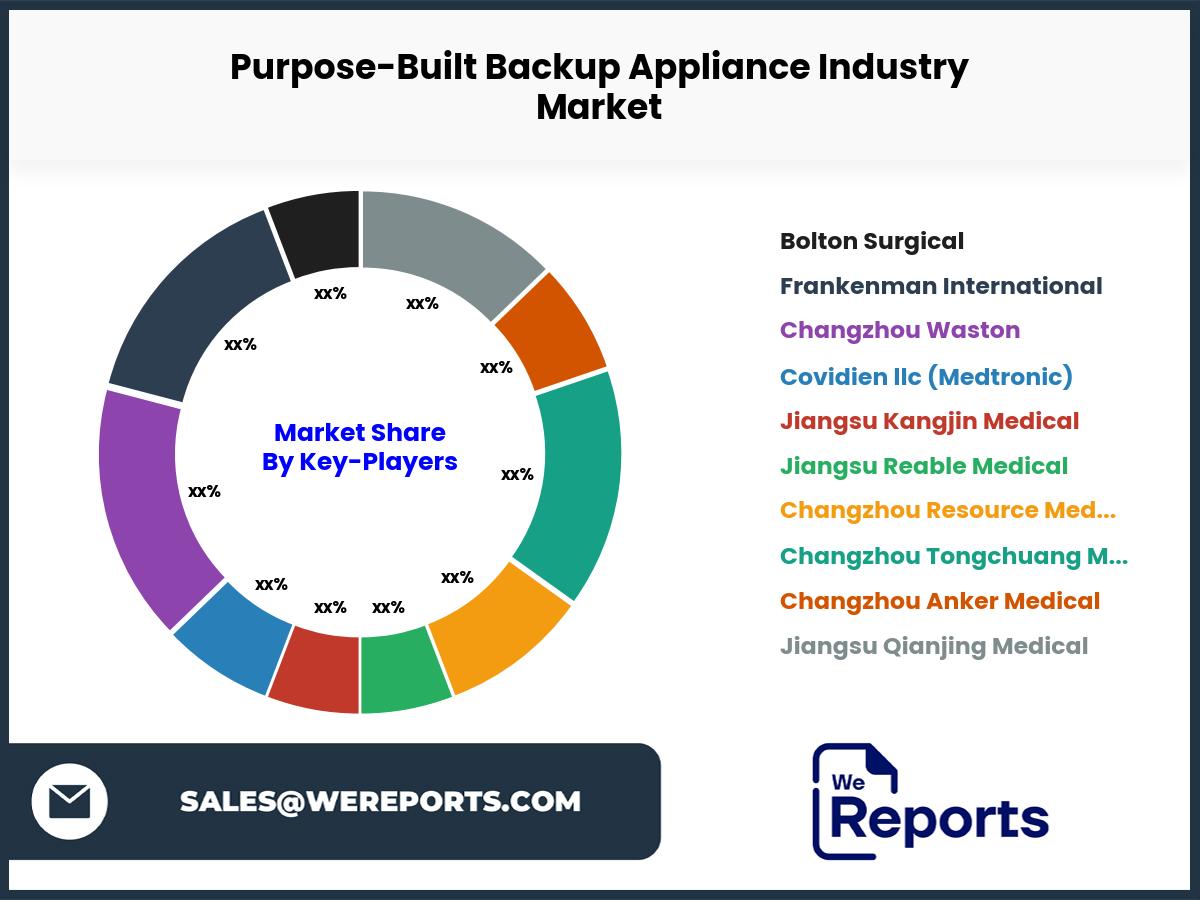 Purpose-Built Backup Appliance Industry