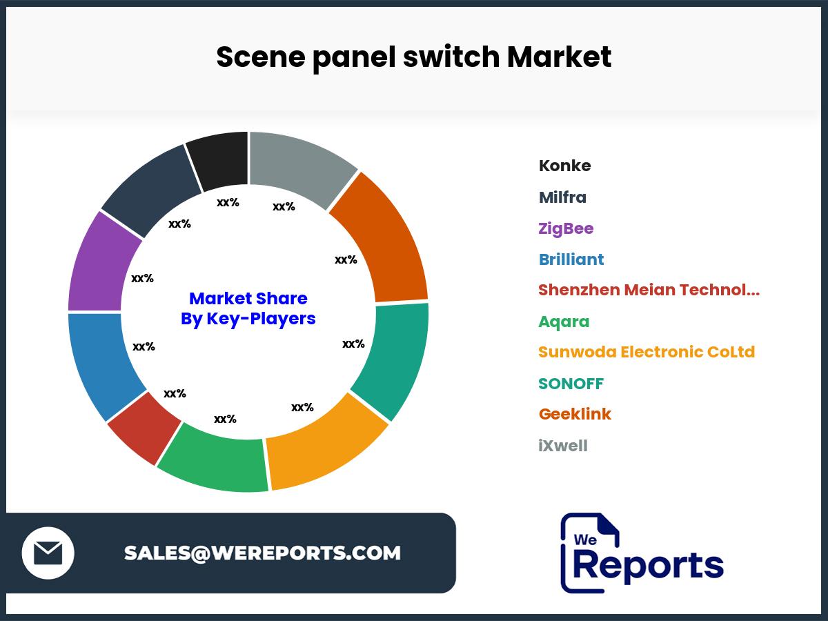 Scene panel switch