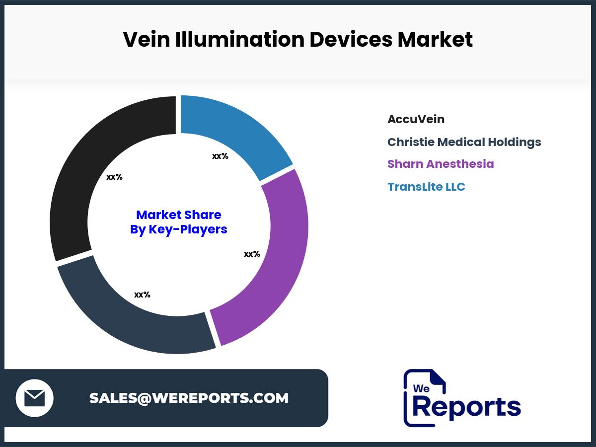 Vein Illumination Devices