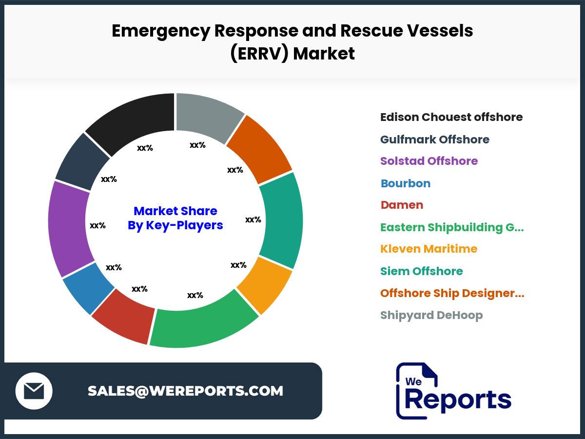 Emergency Response and Rescue Vessels (ERRV)