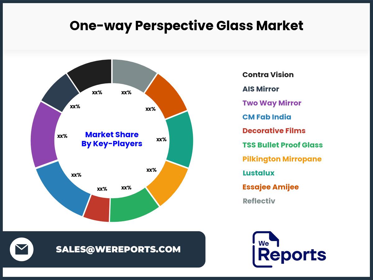 One-way Perspective Glass