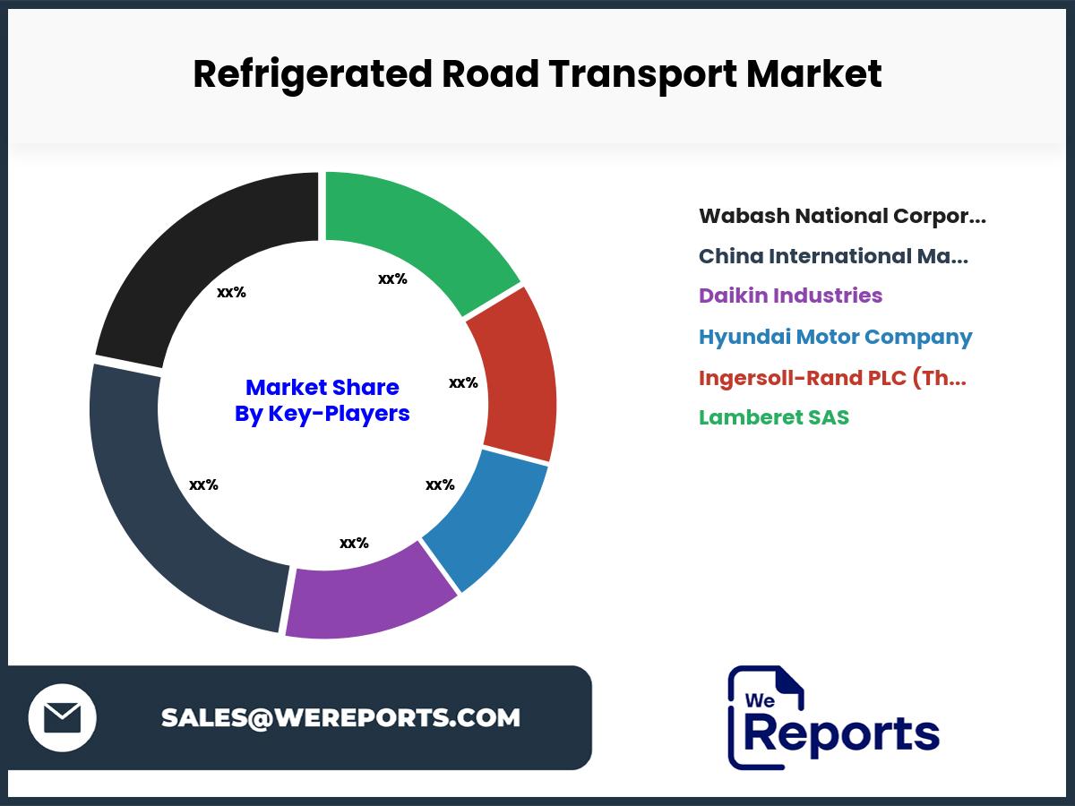 Refrigerated Road Transport