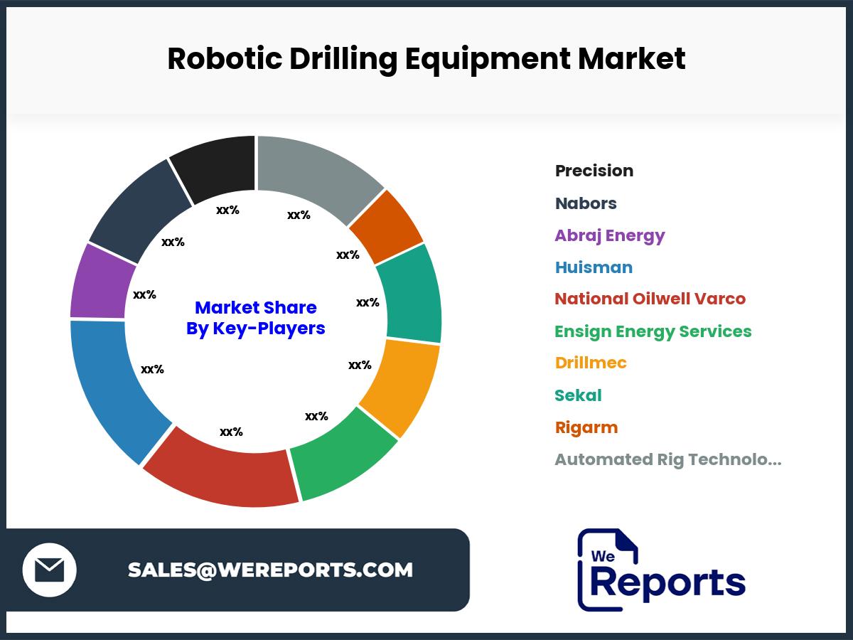 Robotic Drilling Equipment