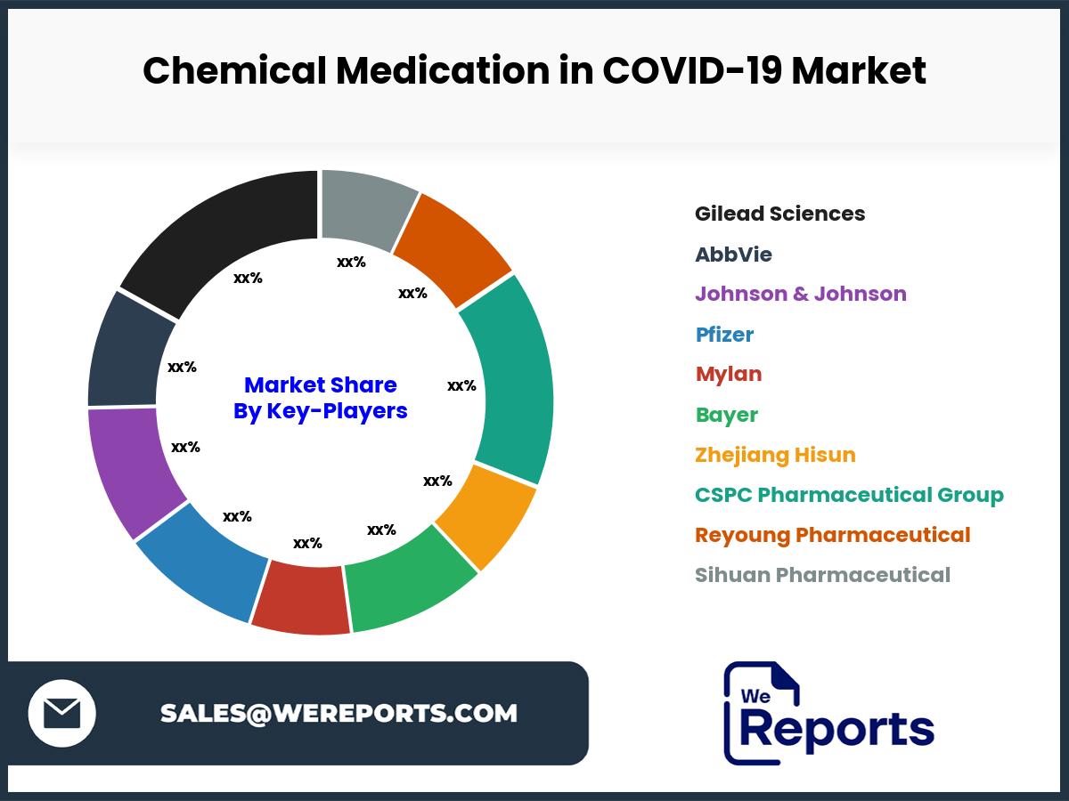 Chemical Medication in COVID-19