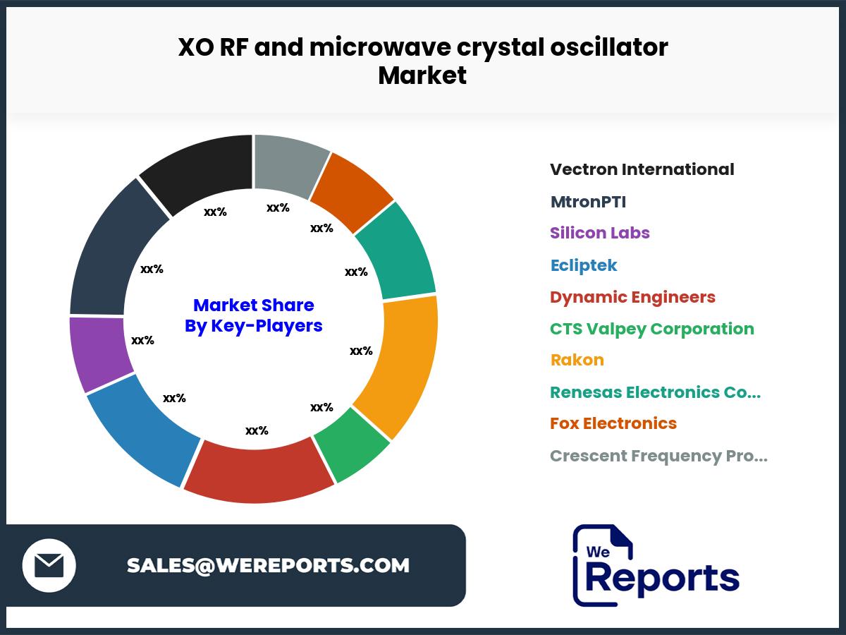 XO RF and microwave crystal oscillator