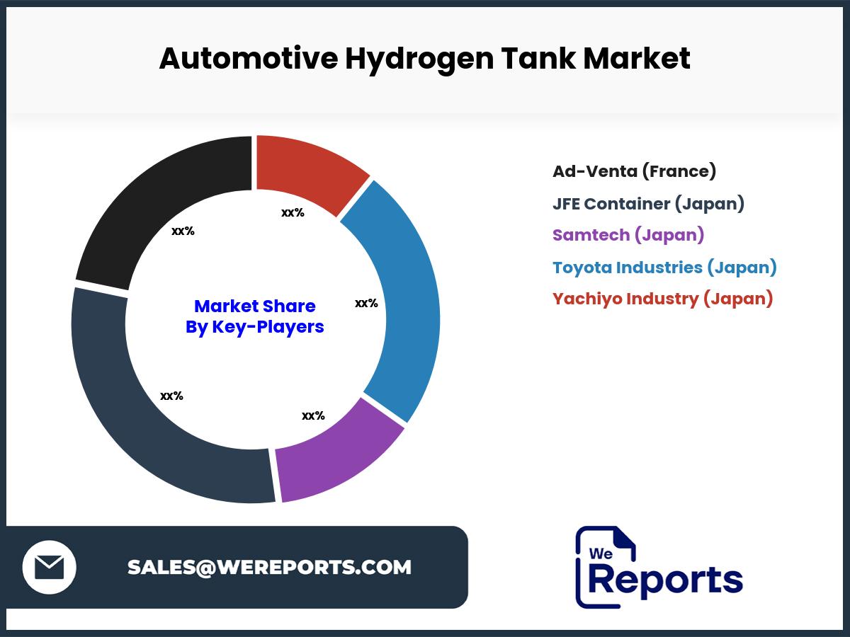 Automotive Hydrogen Tank