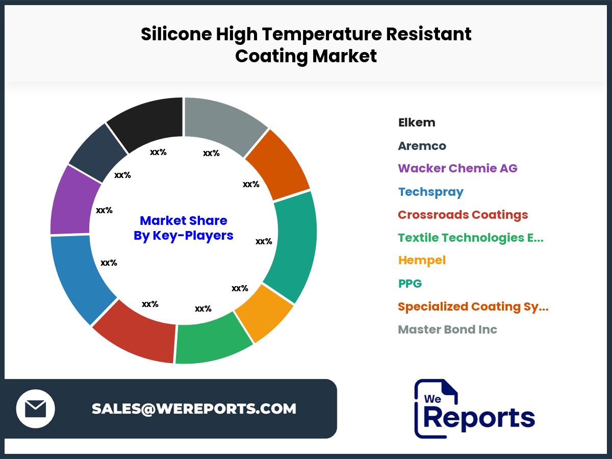 Silicone High Temperature Resistant Coating