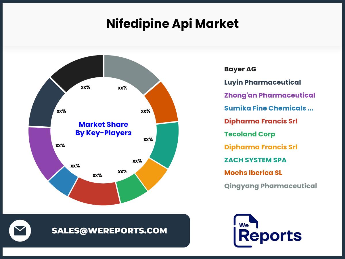 Nifedipine Api