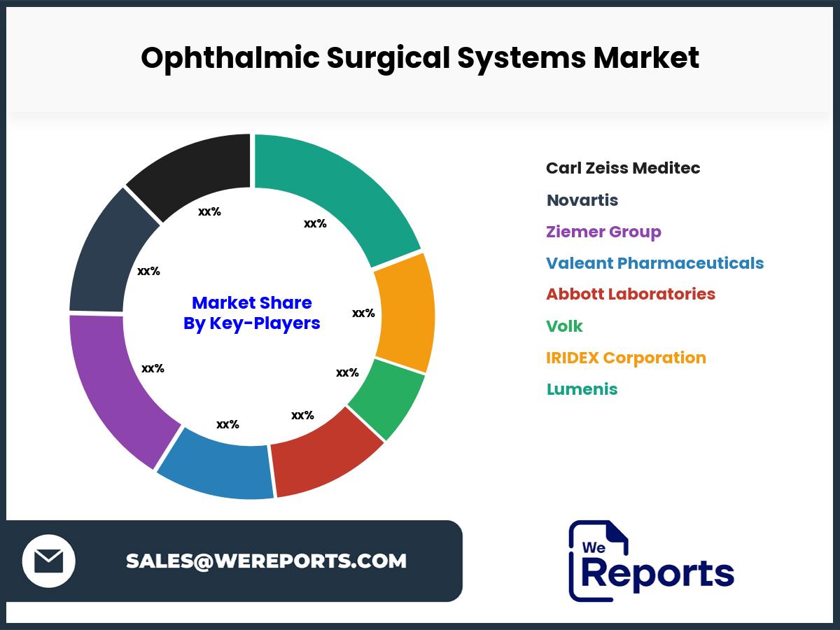 Ophthalmic Surgical Systems