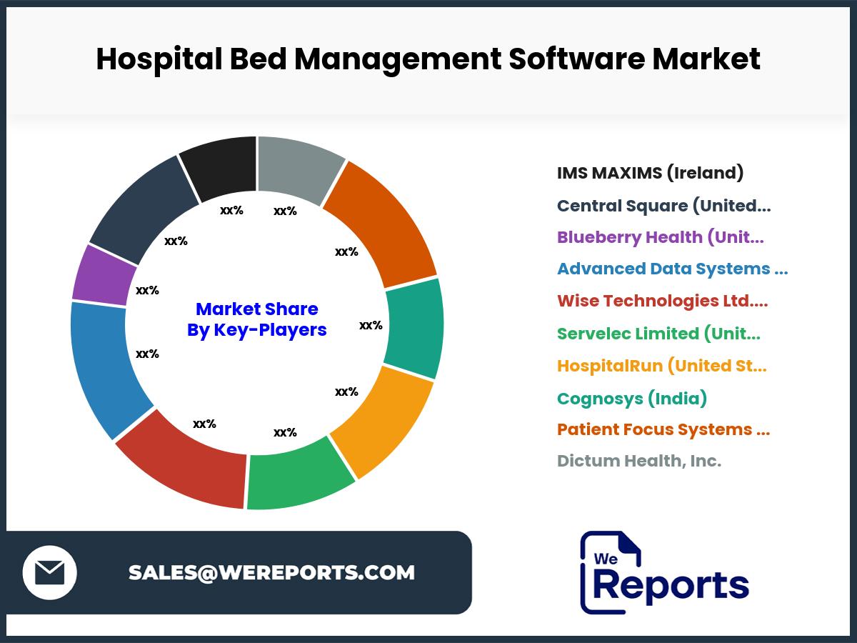 Hospital Bed Management Software