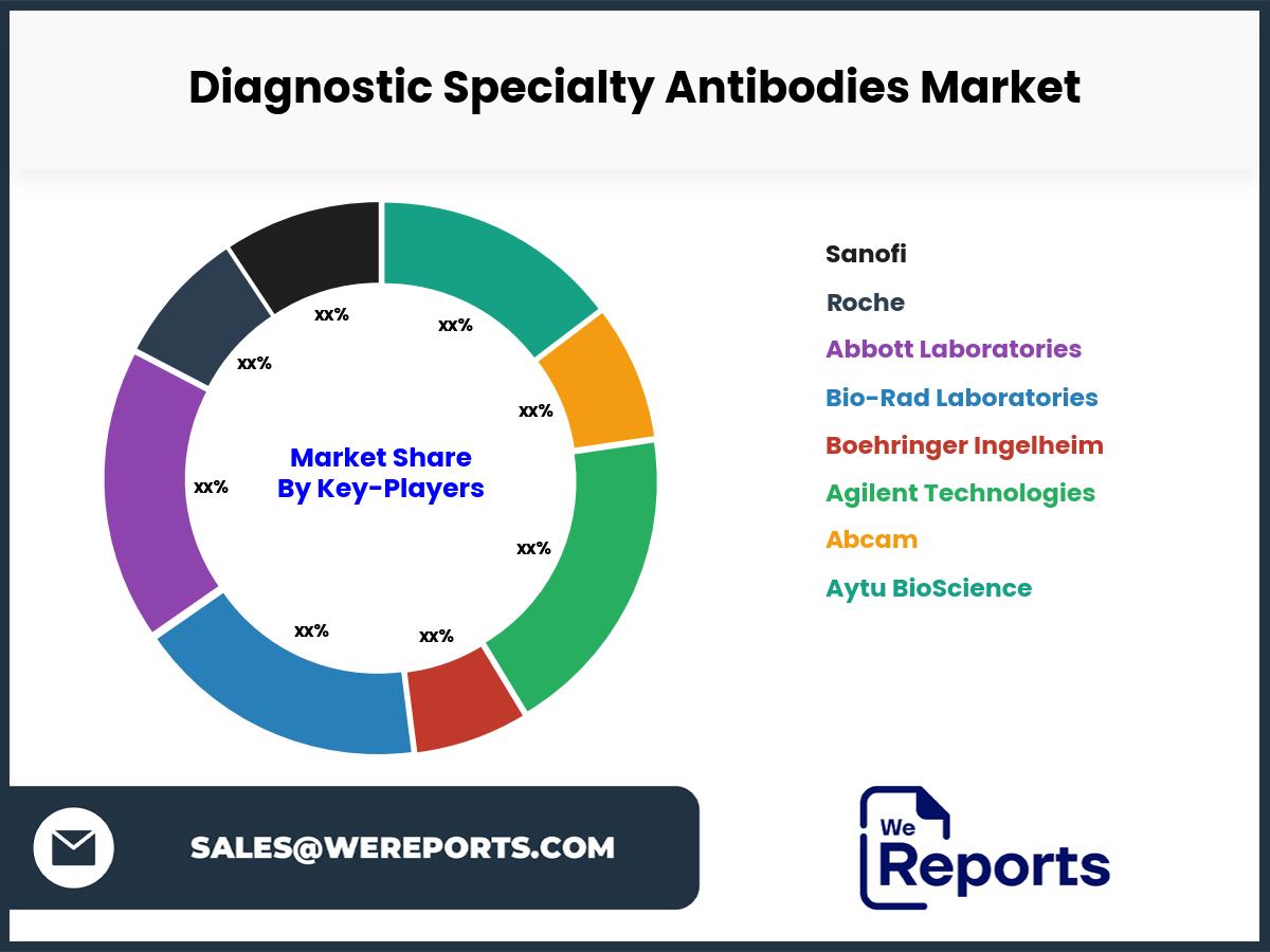 Diagnostic Specialty Antibodies