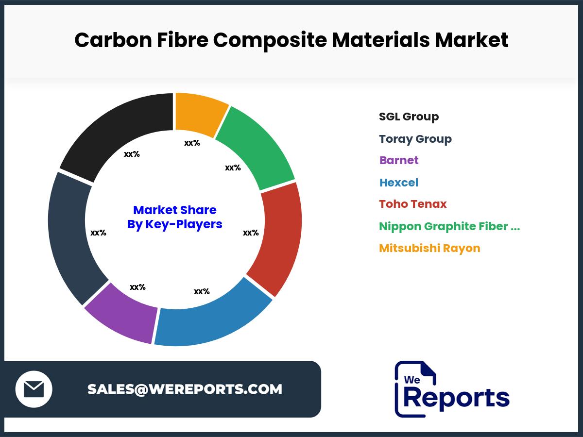 Carbon Fibre Composite Materials