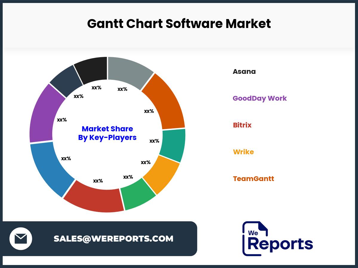 Gantt Chart Software