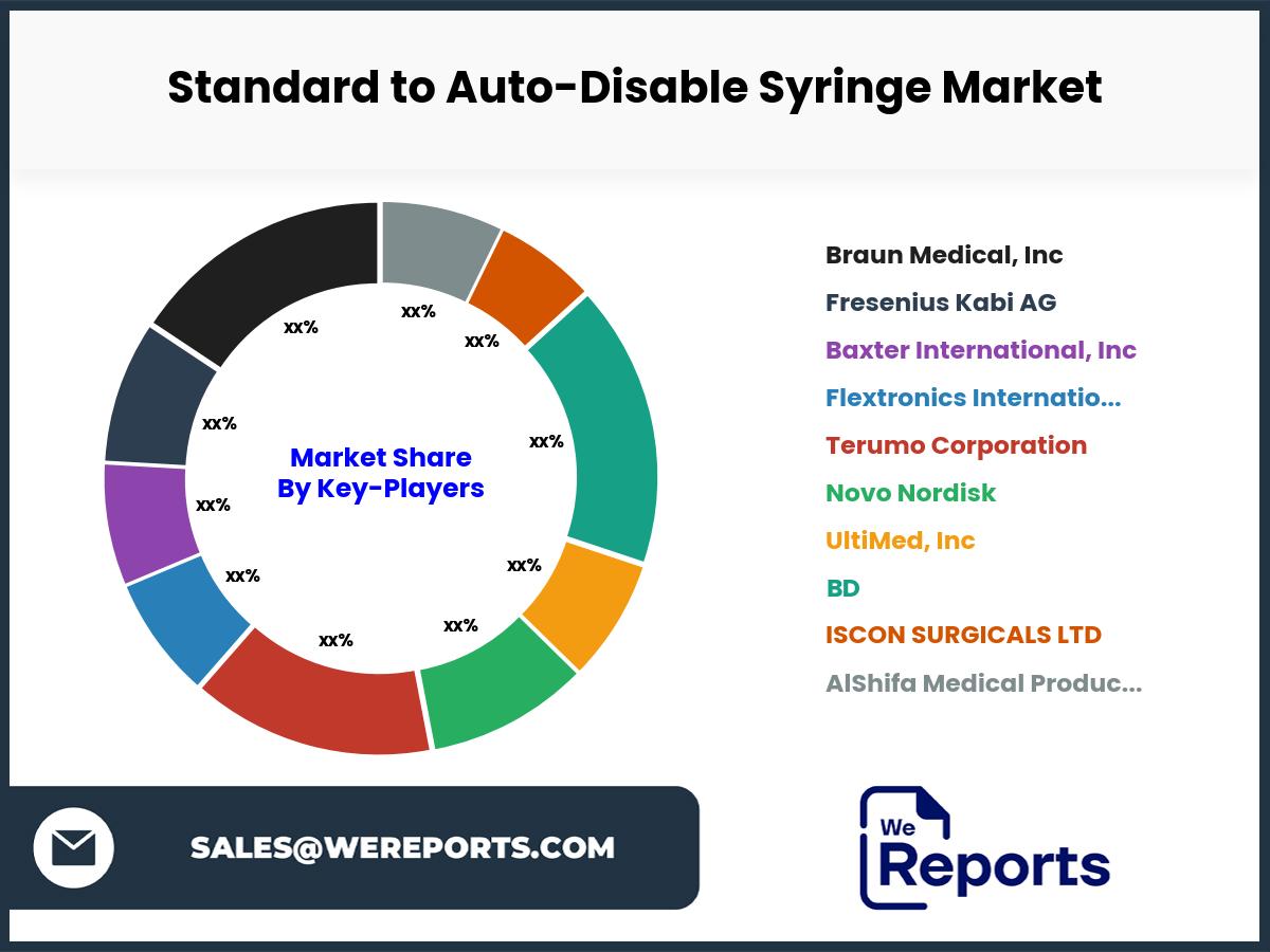 Standard to Auto-Disable Syringe