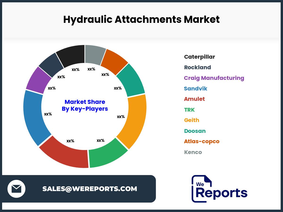 Hydraulic Attachments