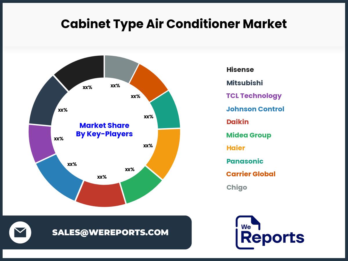 Cabinet Type Air Conditioner