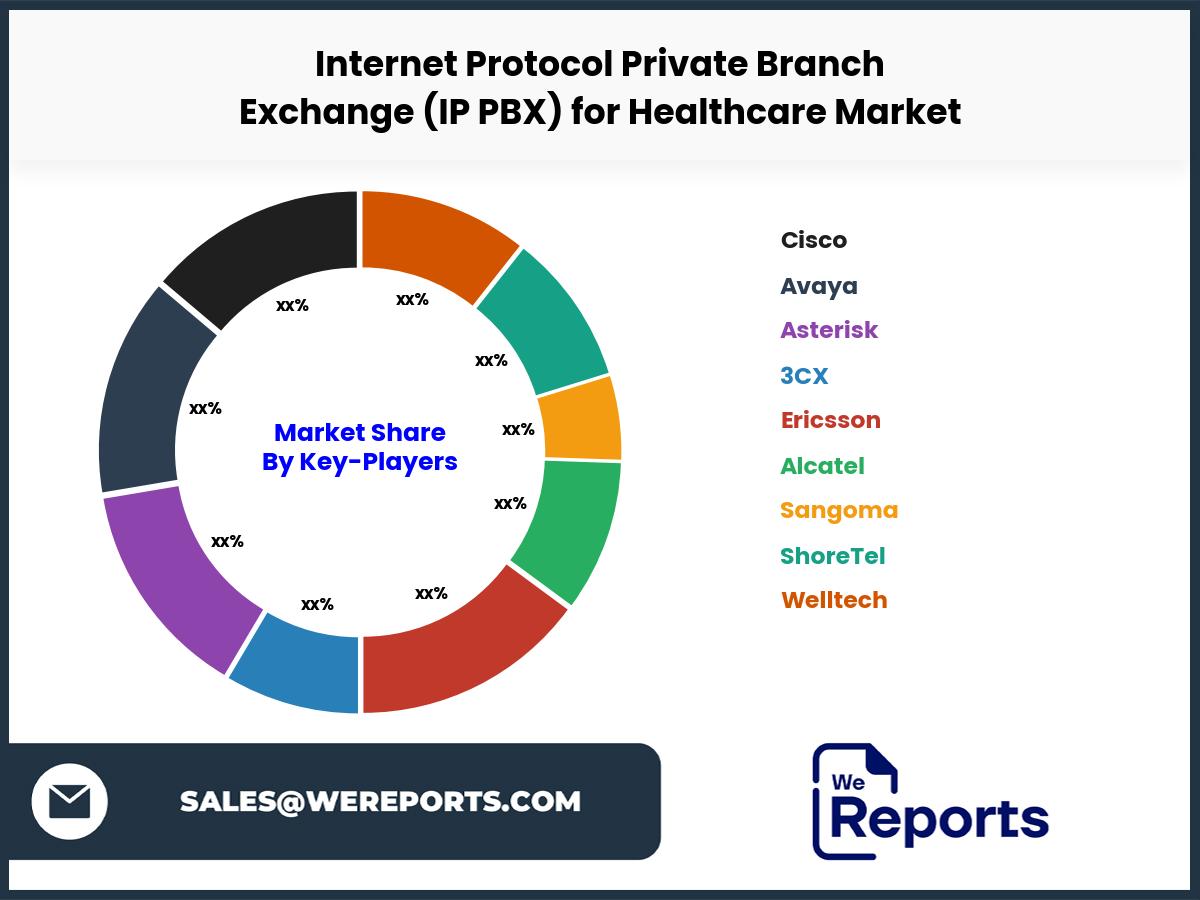 Internet Protocol Private Branch Exchange (IP PBX) for Healthcare