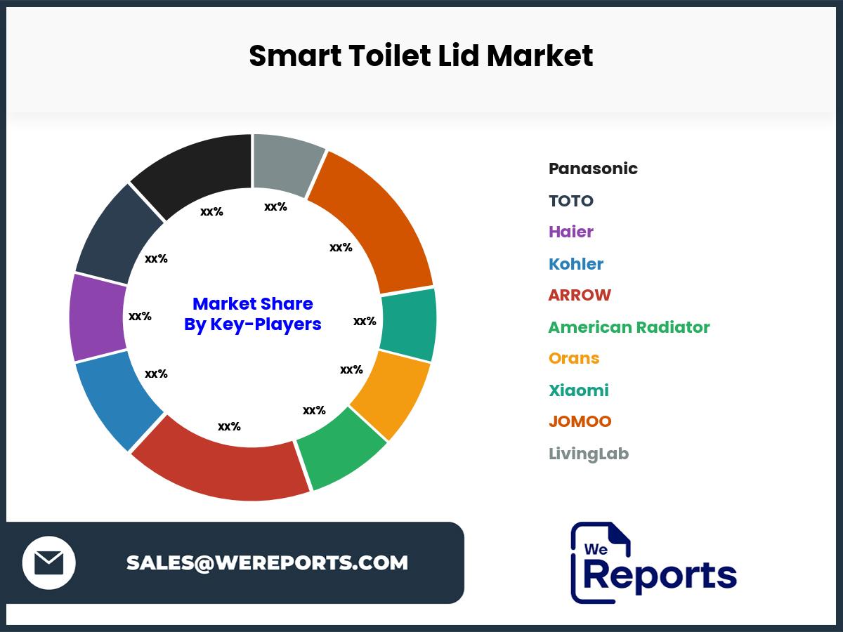 Smart Toilet Lid